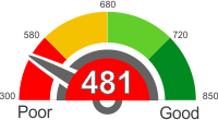 Is A 481 Credit Score Good Or Bad?