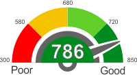 Is A 786 Credit Score Good Or Bad?