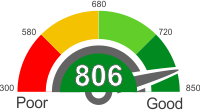 Used Car Loans With An 806 Credit Score