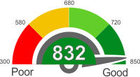 Used Car Loans With An 832 Credit Score