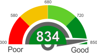Used Car Loans With An 834 Credit Score