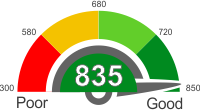 Used Car Loans With An 835 Credit Score