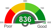Used Car Loans With An 836 Credit Score