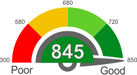 Used Car Loans With An 845 Credit Score